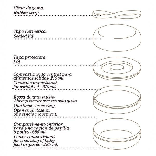 Suavinex – Set Enësh Bentoo