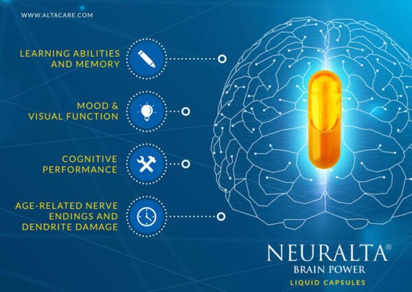 Neuralta – Brain Power